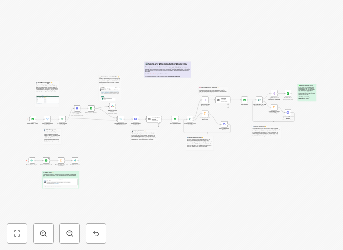 Discover & enrich decision-makers with Apollo and human verification