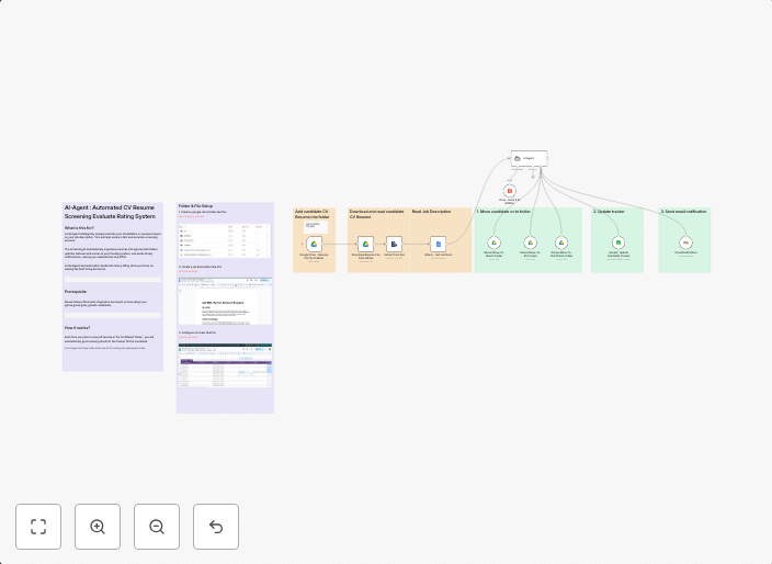 Automated resume screening & ranking with Llama 4 AI and Google Workspace