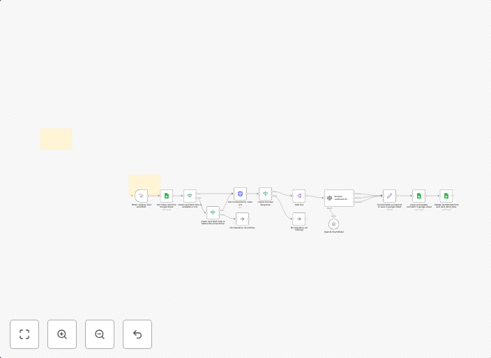 🚀 YouTube comment sentiment analyzer with Google Sheets & OpenAI