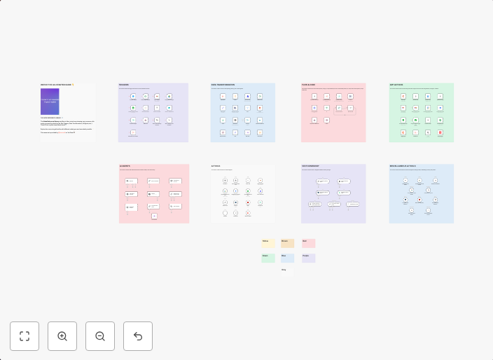 Explore n8n nodes in a visual reference library