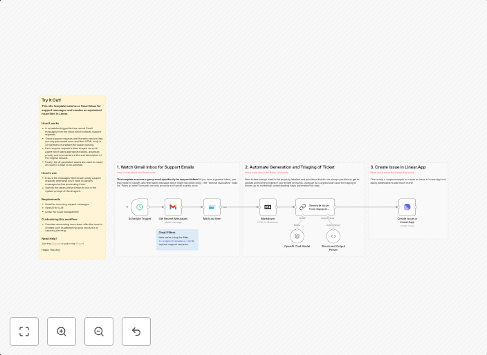 Automatically create Linear issues from Gmail support reques