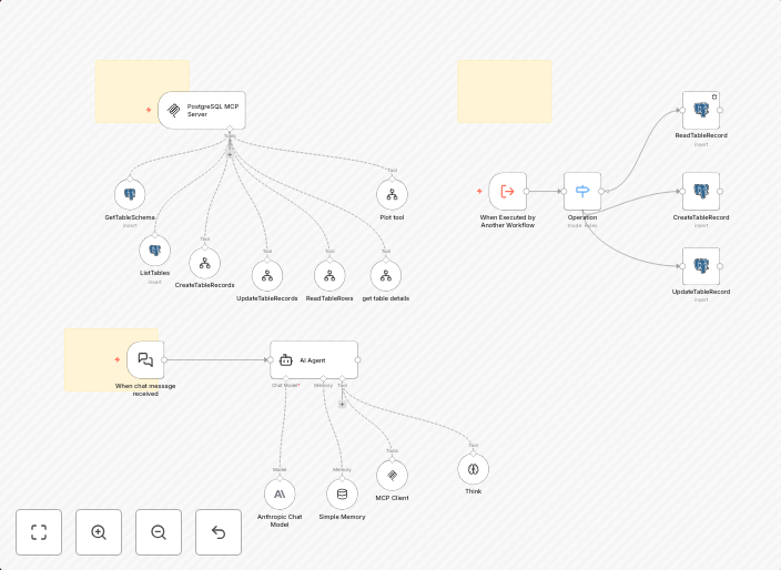 Conversational PostgreSQL agent with visuals, multi-KPI, and data editing (MCP)
