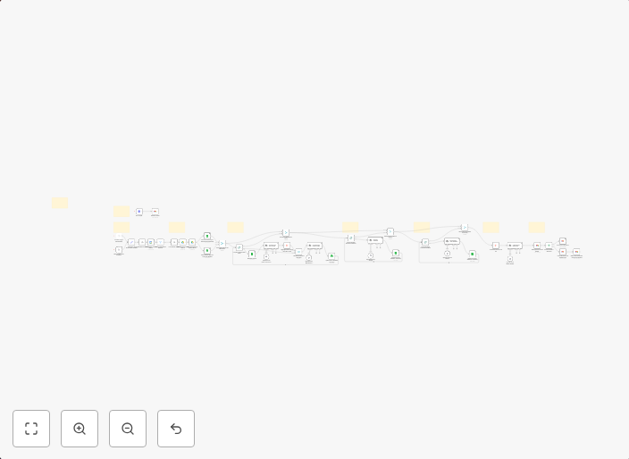 Automate agile refinement prep with Gmail, OpenAI & Google S