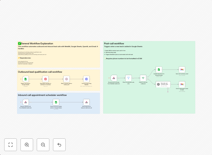 Automate lead qualification with RetellAI Phone Agent, OpenAI GPT & Google Sheet