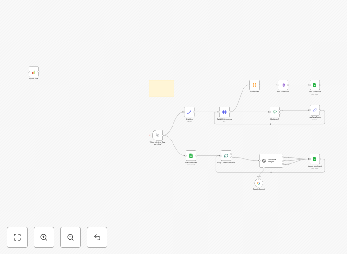 YouTube comment sentiment analysis with Google Gemini AI and Google Sheets