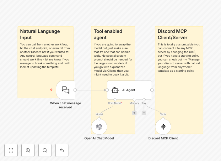 Control your discord server with natural language via GPT4o and MCP Client