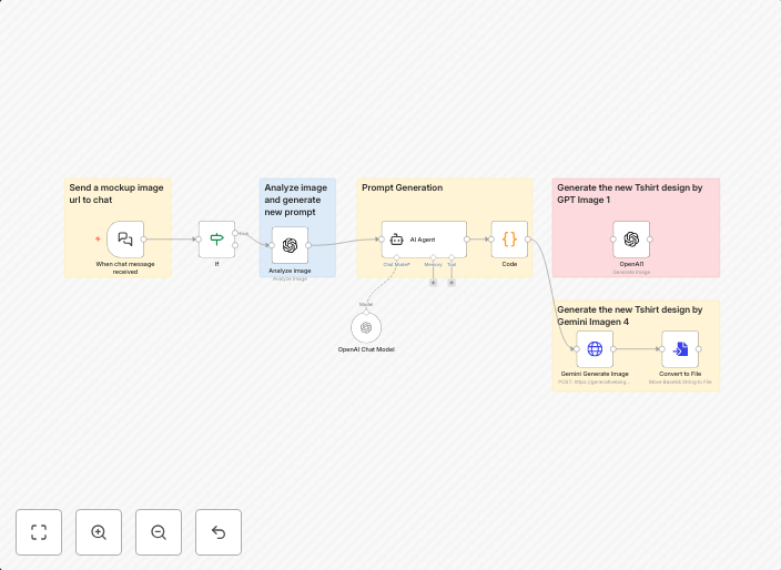 Redesign t-shirt mockups to print-ready files with GPT-4 vision & Imagen 4