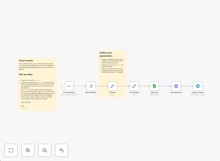 Automate Cal.com meeting attendee management with Google Sheets, Beehiiv & Telegram