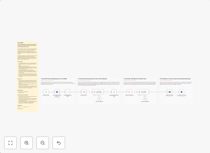 Summarise MS Teams channel activity for weekly reports with AI
