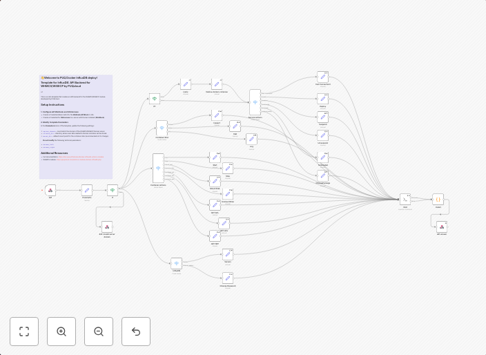 Deploy Docker InfluxDB, API backend for WHMCS/WISECP