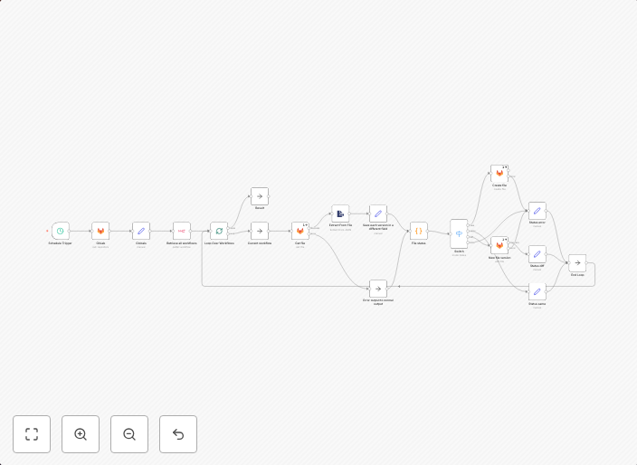 Automated daily backup of n8n workflows to GitLab repositori