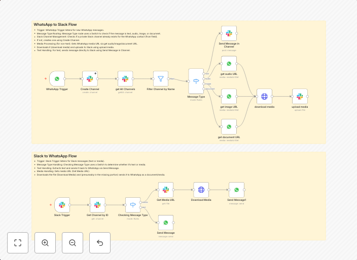 Manage WhatsApp chats centrally on Slack