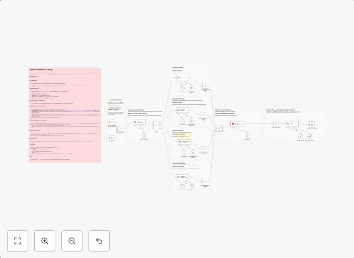 Adaptive RAG with Google Gemini & Qdrant: context-aware query answering