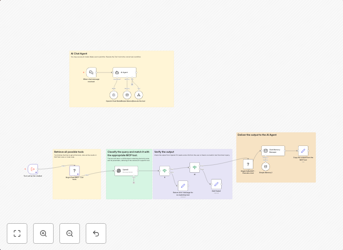Query-to-action automation with Bright Data MCP & OpenAI GPT
