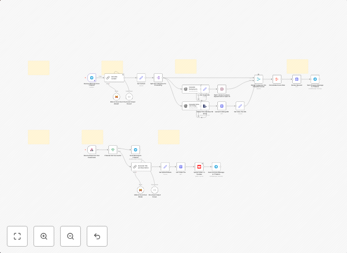 AI content creation and publishing engine with Mistral, Creatomate, and YouTube