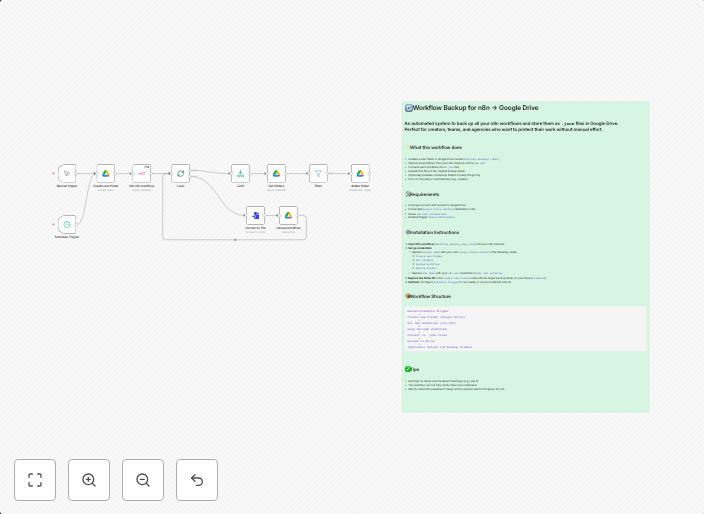 Auto workflow backup to Google Drive – automated export of all your workflows