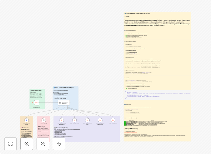 Tesla news and sentiment analyst tool (Powered by DeepSeek Chat)