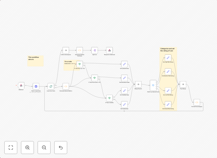 Analyze crypto market with CoinGecko: volatility metrics & i