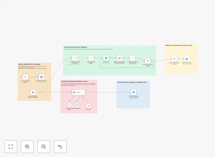 AI-powered Telegram bot for data extraction with Bright Data MCP
