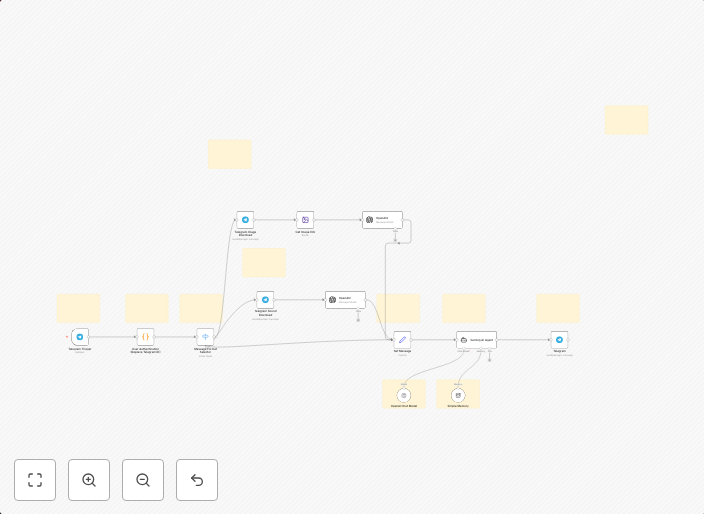 Real-time gaming strategy coach with Telegram & GPT-4o Vision