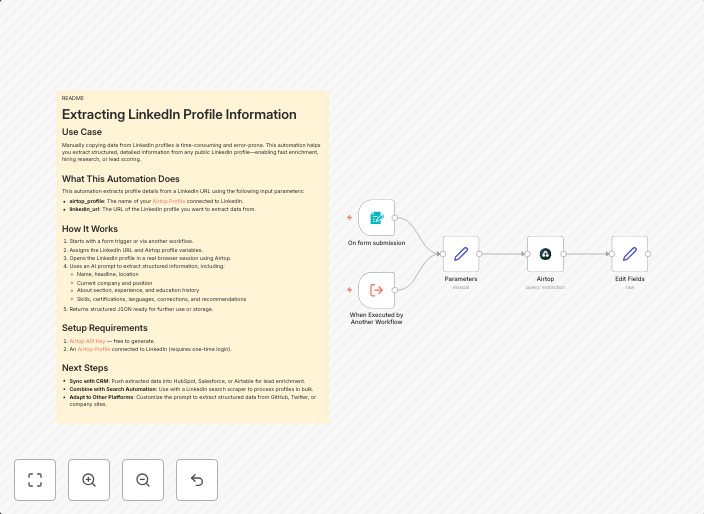 Extract structured LinkedIn profile data with Airtop & AI parsing