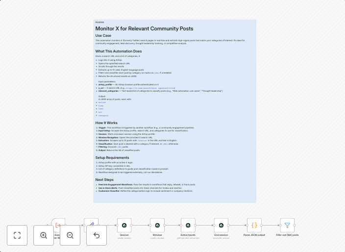 Real-time X post monitoring & auto-categorization with Airtop