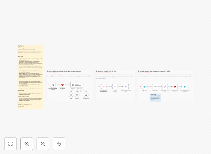 Customer authentication for chat support with OpenAI and Redis session management