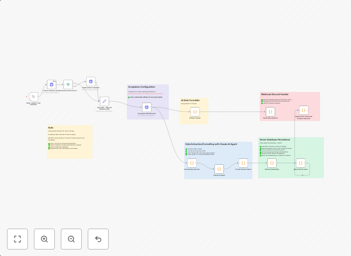 Create AI-ready vector datasets from web content with Claude, Ollama & Qdrant