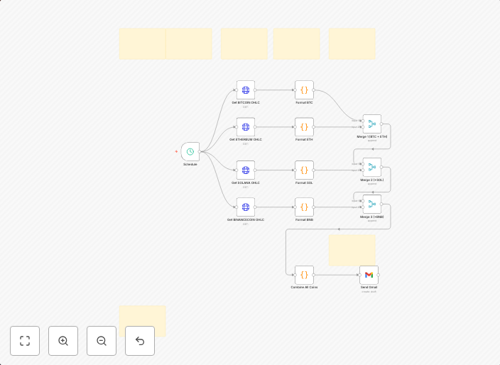 Receive Bitcoin, Etherium, Solana, Binance data with Gecko Coin and Gmail