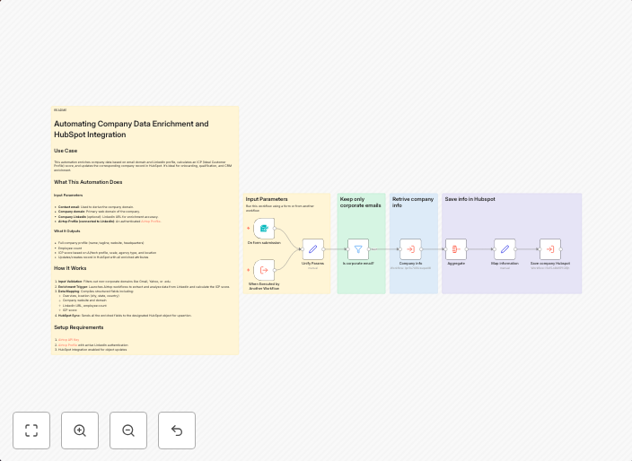 Enrich company data with Airtop and Hubspot