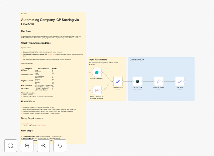Score company ICP (Ideal Customer Profile) with Airtop