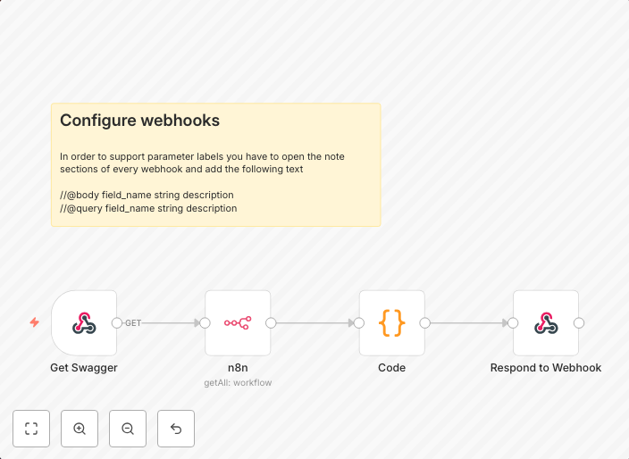 WebhookDocs: generate swagger preview of your active workflows