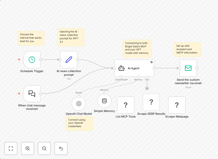 Generate a personal newsfeed using Bright Data web scraping and GPT-4.1
