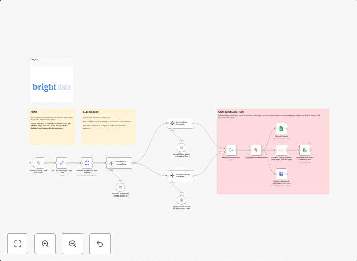 Real estate intelligence tracker with Bright Data & OpenAI