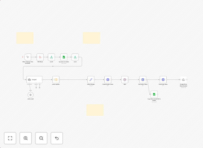 Convert RSS news to AI avatar videos with Heygen & GPT-4o