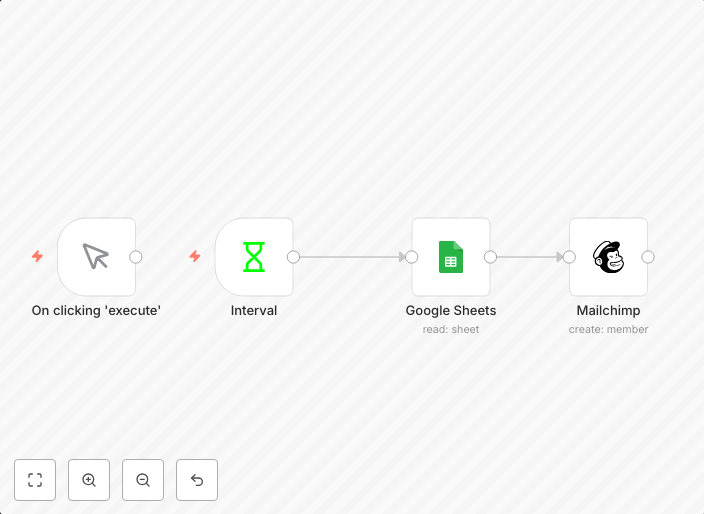 Gather leads in Google Sheet and Mailchimp