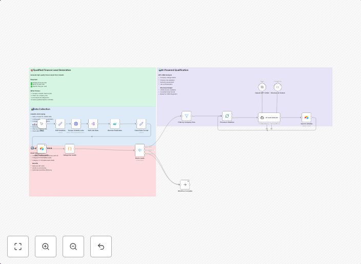 Generate qualified leads from LinkedIn with Apify, GPT-4, and Airtable