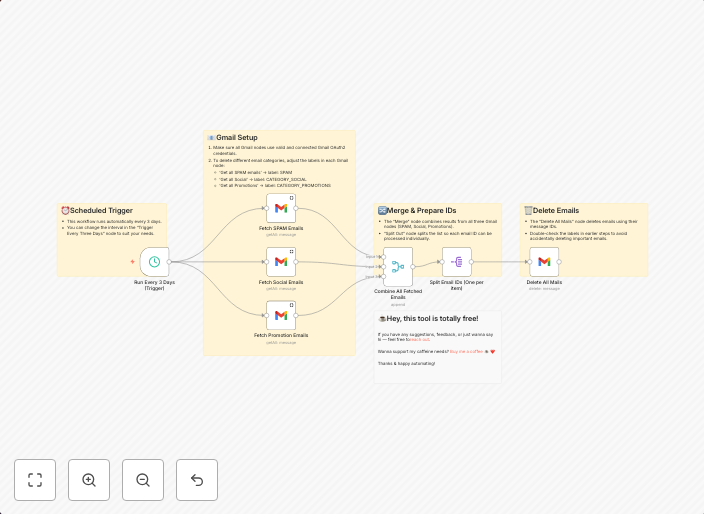 Auto-Delete SPAM, Social, and Promotions Emails in Gmail