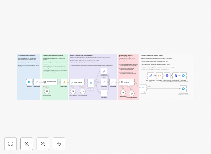 🤖💬 Conversational AI Chatbot with Google Gemini for Text & Image | Telegram