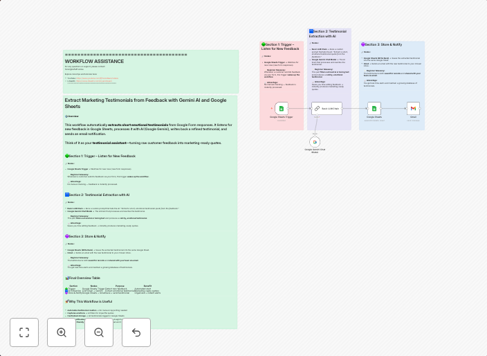 Extract marketing testimonials from feedback with Gemini AI and Google Sheets