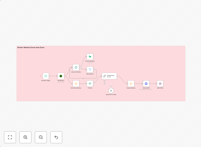 Website downtime alert via LINE + Supabase log