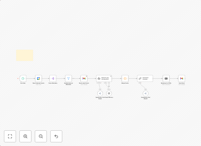 AI-powered calendar & meeting digest with Gmail and GPT-4o/C