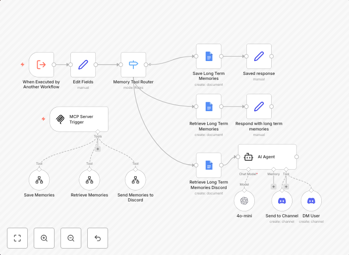 Smart knowledge base with Google Docs, Discord & GPT-4o-mini