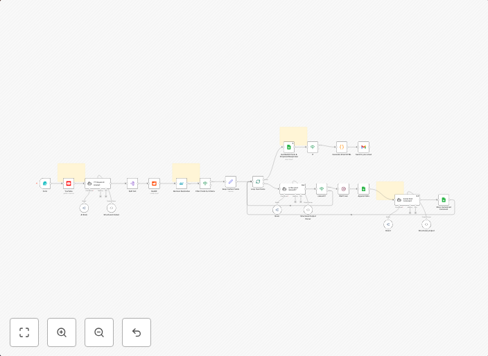 Promote YouTube videos on Reddit with AI-generated comments 
