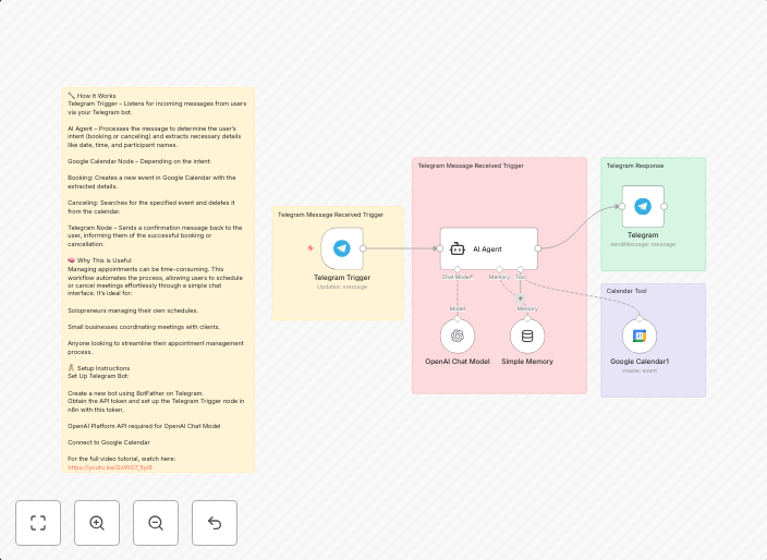 Schedule appointments via Telegram with GPT-4o & Google Calendar
