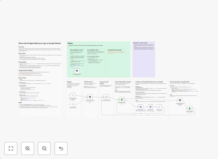 Export AI agent conversation logs from Postgres to Google Sh