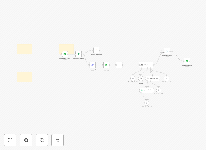 AI-powered knowledge assistant using Google Sheets, OpenAI, and Supabase Vector Search