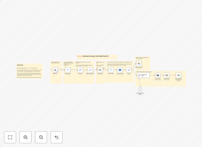 Automate meeting prep & lead enrichment with Bright Data, Cal.com & Airtable