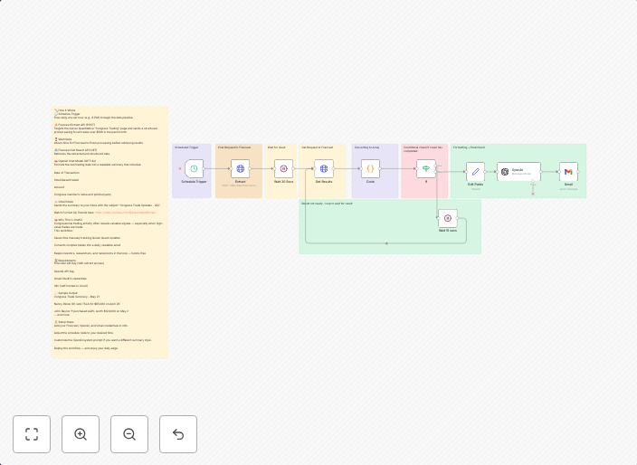 🏛️ Daily US Congress members stock trades report via Firecrawl + OpenAI + Gmail