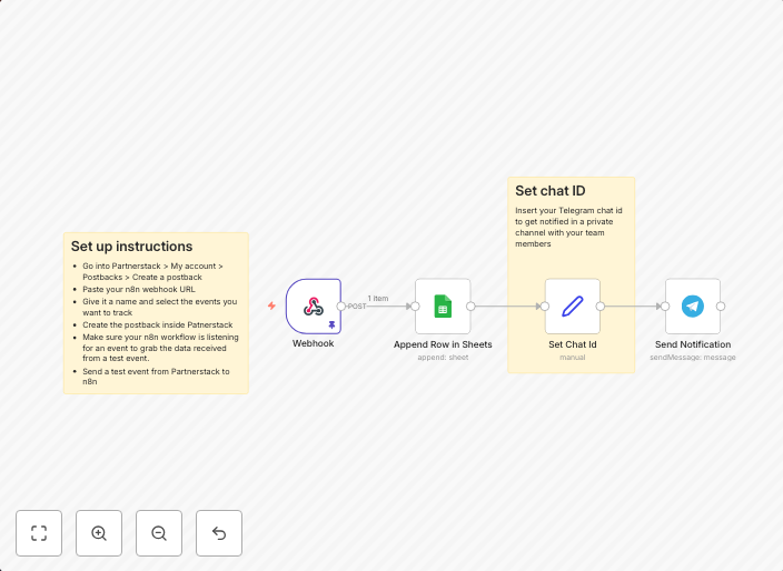 Track Partnerstack affiliate events with Google Sheets & Telegram notifications